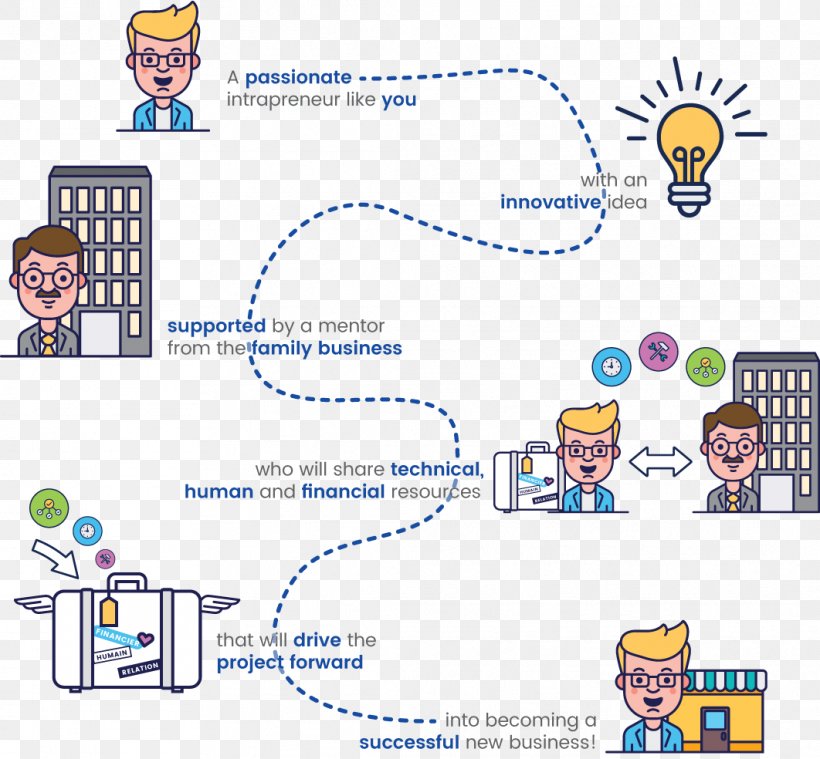 Line Human Behavior Point Technology Clip Art, PNG, 1062x984px, Human Behavior, Area, Behavior, Communication, Diagram Download Free