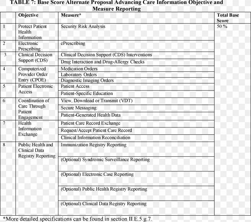 Screenshot Keyword Tool Federally Qualified Health Center Centers For Medicare And Medicaid Services Quality, PNG, 2153x1911px, Watercolor, Cartoon, Flower, Frame, Heart Download Free