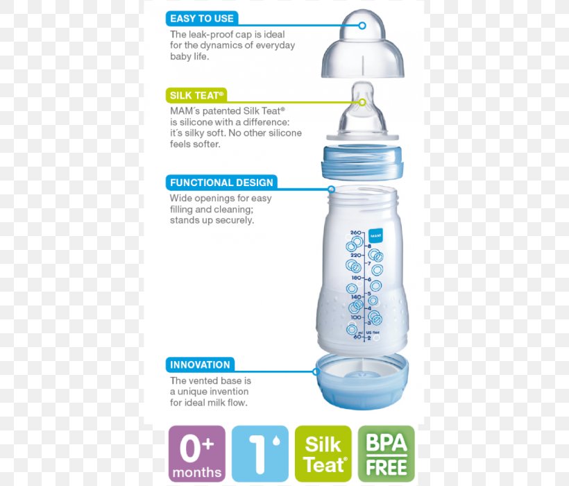 Baby Colic Mother Baby Bottles Diaper Breastfeeding, PNG, 700x700px, Baby Colic, Baby Bottle, Baby Bottles, Baby Food, Bottle Download Free
