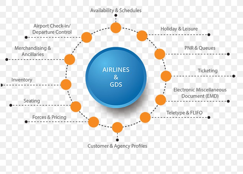 Brand Organization Lead Generation, PNG, 814x588px, Brand, Diagram, Lead Generation, Online Advertising, Orange Download Free