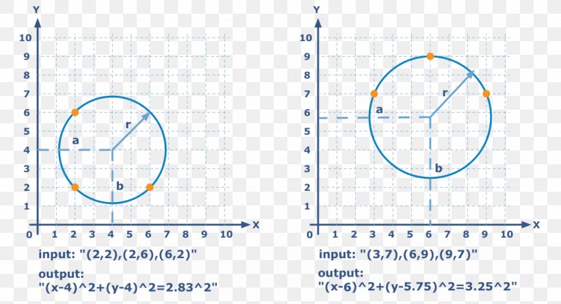 Drawing Circle Diagram, PNG, 2367x1282px, Drawing, Area, Diagram, Text Download Free