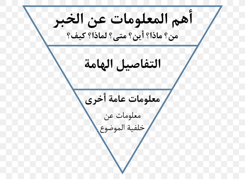 Inverted Pyramid Journalism Journalist Newspaper, PNG, 704x600px, Inverted Pyramid, Arabic, Arabic Wikipedia, Area, Blue Download Free
