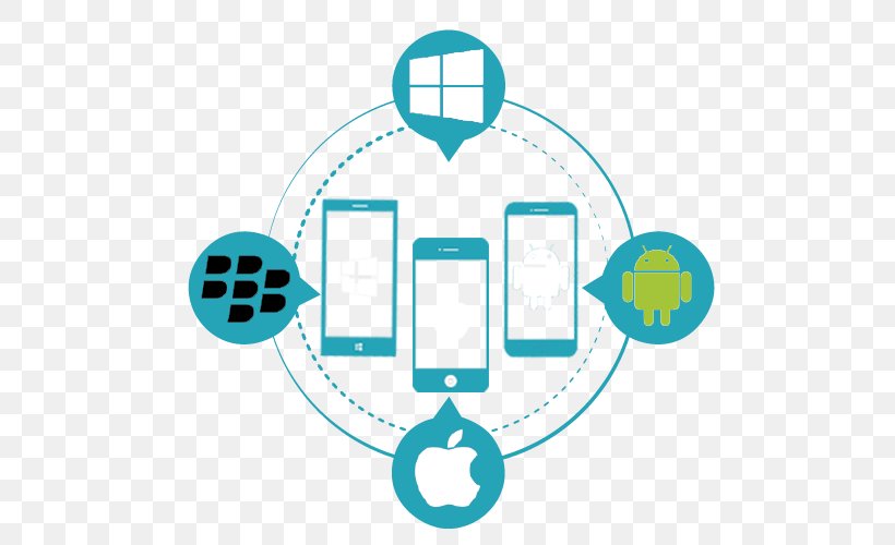 Web Development Mobile App Development Web Application Development, PNG, 500x500px, Web Development, Android, Area, Brand, Communication Download Free
