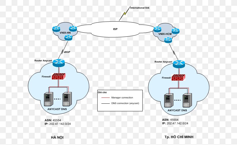 Technology Line Angle, PNG, 673x502px, Technology, Communication, Diagram, Microsoft Azure, Organization Download Free