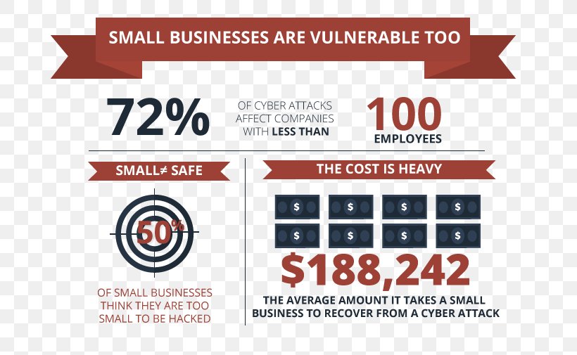 Security For Small Businesses Cyberattack Business Cards, PNG, 706x505px, Small Business, Area, Brand, Business, Business Cards Download Free