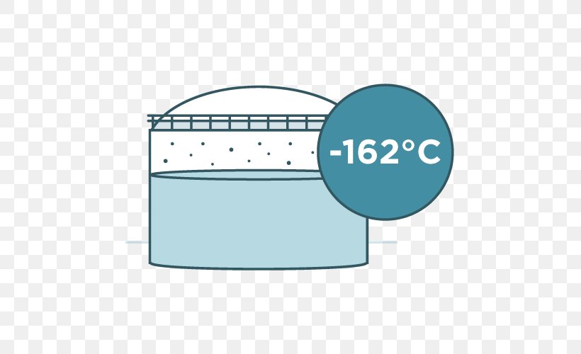 Liquefied Natural Gas Fuel Industry Energy, PNG, 500x500px, Natural Gas, Area, Brand, Cryogenics, Diagram Download Free