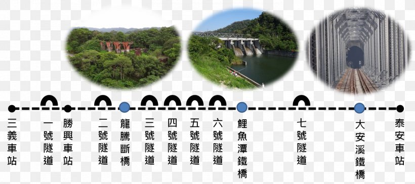Taichung Line Former Mountain Line Houli Railway Station Sanyi Railway Station Taiwan Railways Administration, PNG, 1490x663px, 1998, Rail Transport, Brand, Grass, Photography Download Free