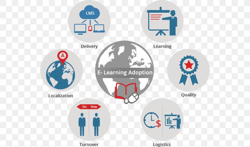 E-learning Training Organization Educational Technology, PNG, 556x482px, Elearning, Area, Blackboard, Brand, Communication Download Free