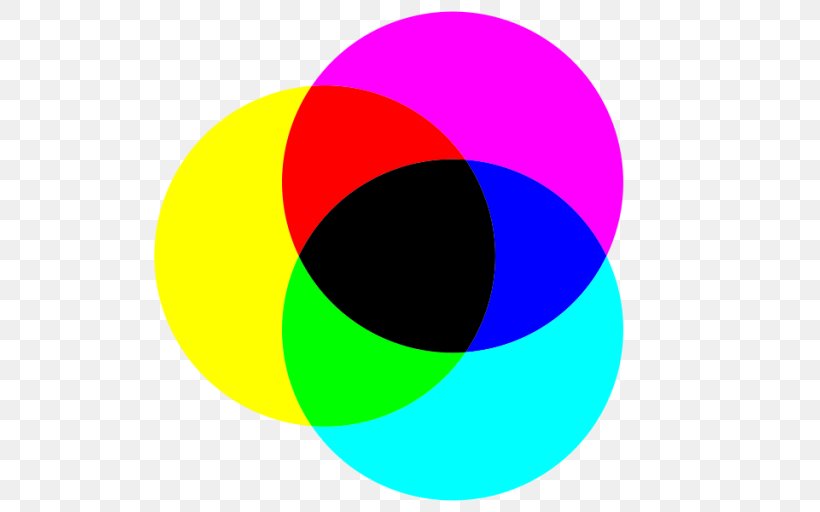 Light Yellow Subtractive Color CMYK Color Model, PNG, 512x512px, Light, Additive Color, Cmyk Color Model, Color, Color Model Download Free
