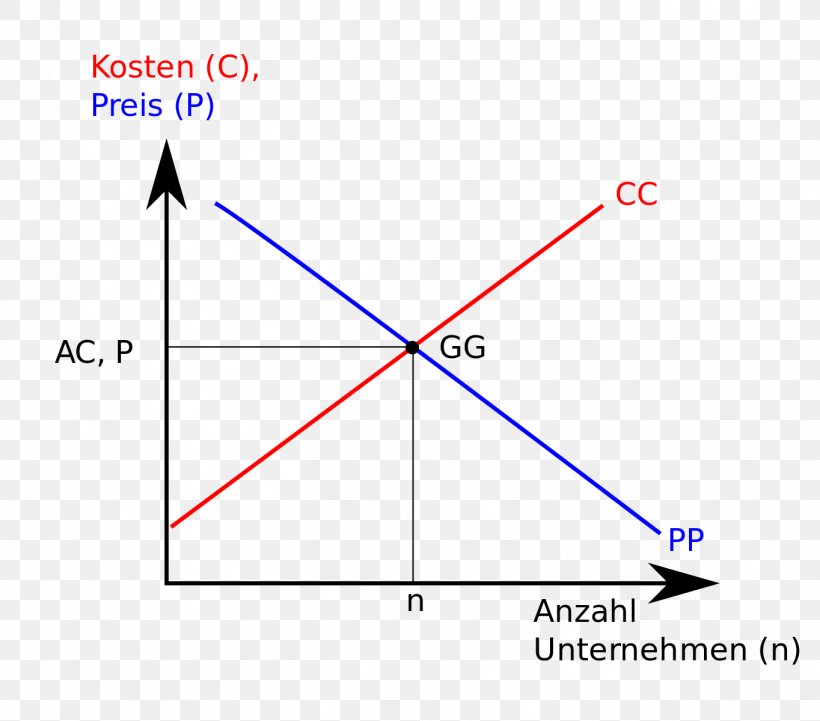 Triangle Point Diagram Microsoft Azure, PNG, 1364x1200px, Triangle, Area, Diagram, Microsoft Azure, Parallel Download Free