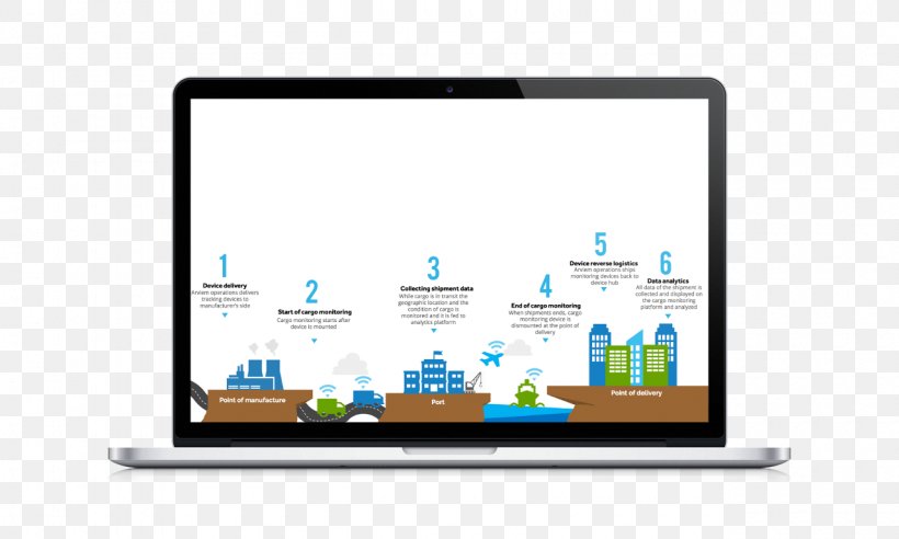 Cargo Transportation Management System Intermodal Container Track And Trace Organization, PNG, 1280x768px, Cargo, Brand, Cargo Scanning, Communication, Computer Monitor Download Free