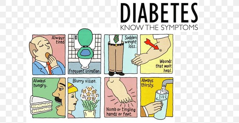 Diabetes Mellitus Type 2 Type 1 Diabetes Symptom Blood Sugar, PNG, 640x422px, Diabetes Mellitus Type 2, Area, Blood, Blood Sugar, Book Download Free