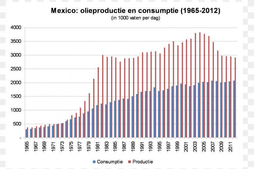 Pemex National Oil Company Mexico City Petroleum Demographics Of Mexico, PNG, 1800x1200px, Pemex, Brand, Demographics Of Mexico, Diagram, Document Download Free