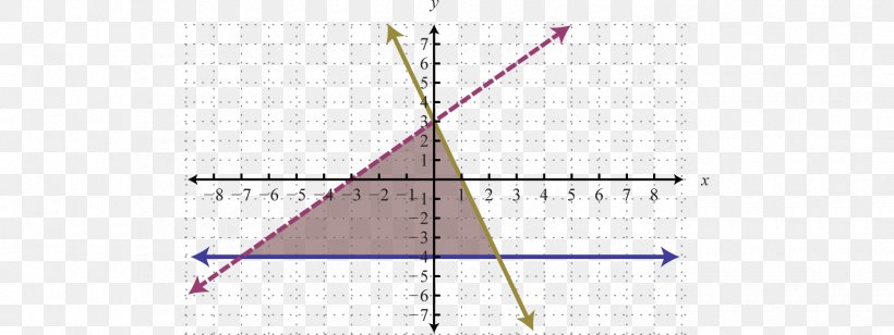 Line Point Angle, PNG, 1700x639px, Point, Parallel, Triangle Download Free