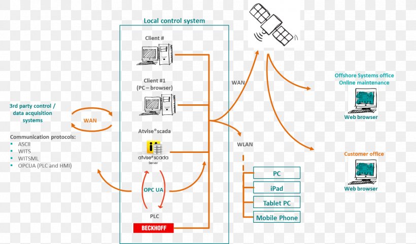 Brand Line Technology, PNG, 1444x849px, Brand, Area, Diagram, Organization, System Download Free