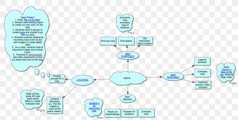 Organization Technology Service, PNG, 1241x627px, Organization, Area, Communication, Diagram, Microsoft Azure Download Free