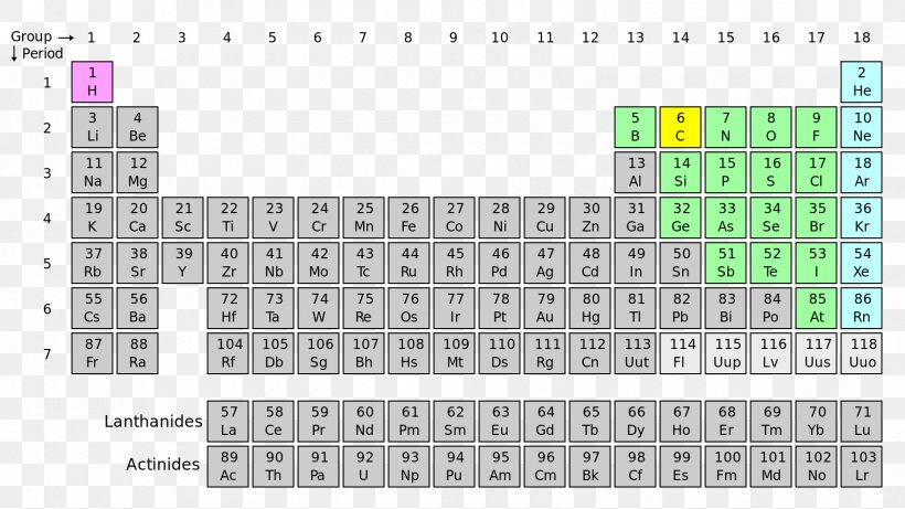 Periodic Table Nonmetal Chemistry Chemical Element, PNG, 1600x900px, Periodic Table, Alkaline Earth Metal, Aluminium, Area, Atom Download Free