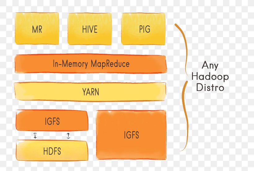 Apache Ignite Distributed Computing Big Data Database Computer Cluster, PNG, 800x553px, Apache Ignite, Apache Cassandra, Apache Hadoop, Big Data, Brand Download Free