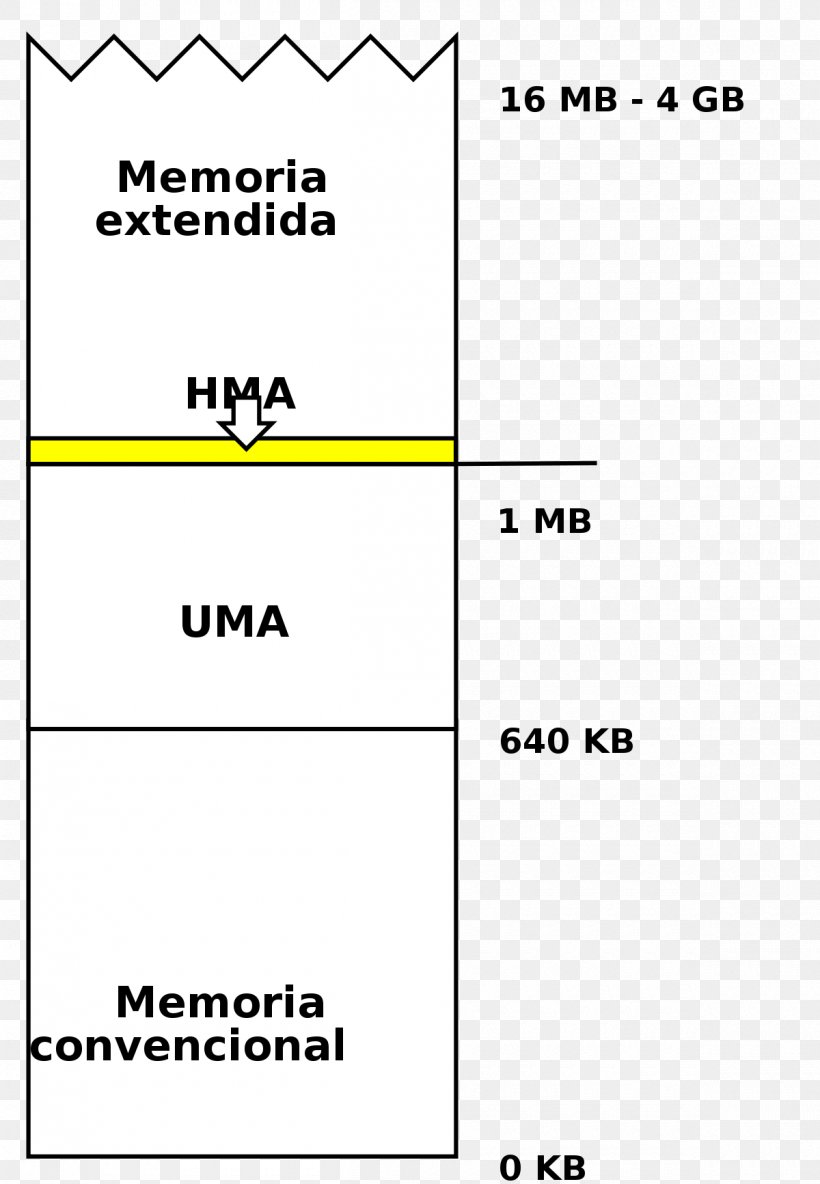 High Memory Area Upper Memory Area Encyclopedia Computer Data Storage Kilobyte, PNG, 1200x1733px, Encyclopedia, Area, Byte, Computer Data Storage, Diagram Download Free