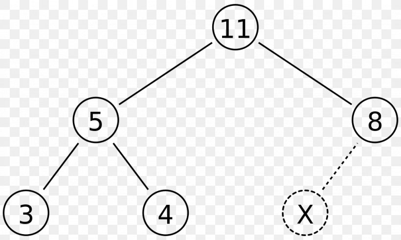 Binary Heap Array Data Structure Tree, PNG, 1024x614px, Heap, Algorithm, Area, Array Data Structure, Big O Notation Download Free