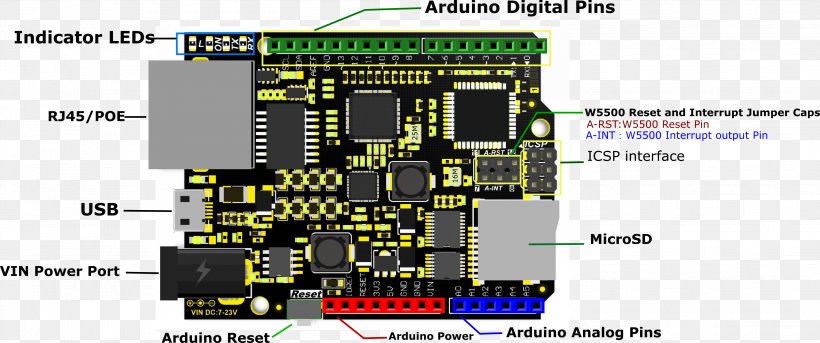 Microcontroller Motherboard Network Cards & Adapters Ethernet Pinout, PNG, 2839x1189px, Microcontroller, Arduino, Atmel Avr, Circuit Component, Computer Component Download Free