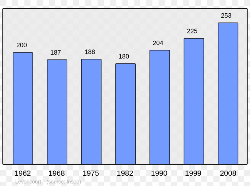 Wikipedia France Encyclopedia Quid Wikimedia Foundation, PNG, 1280x957px, Wikipedia, Arabic Wikipedia, Area, Baikecom, Blue Download Free