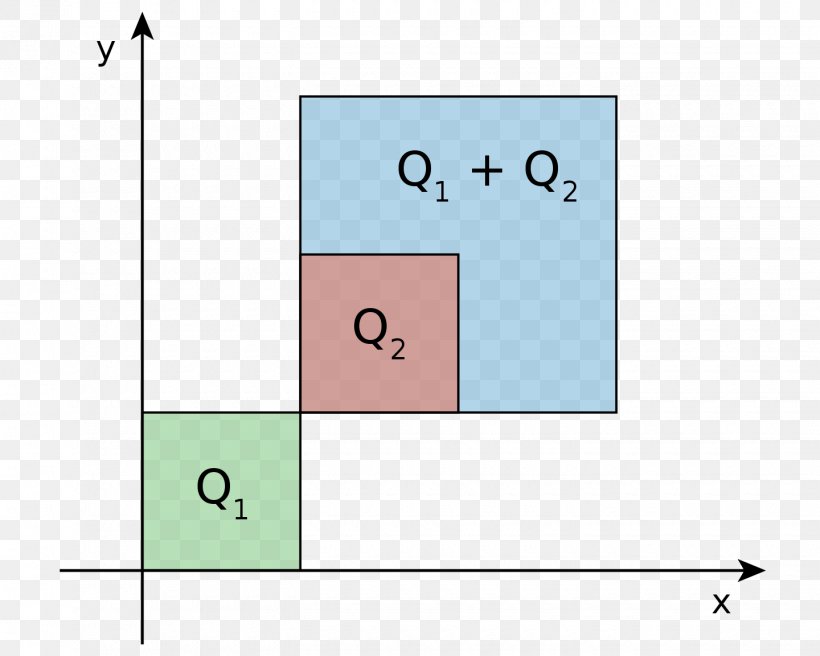 Minkowski Addition Line Curve Topology Point, PNG, 1440x1152px, Minkowski Addition, Algorithm, Area, Connected Space, Convex Hull Download Free