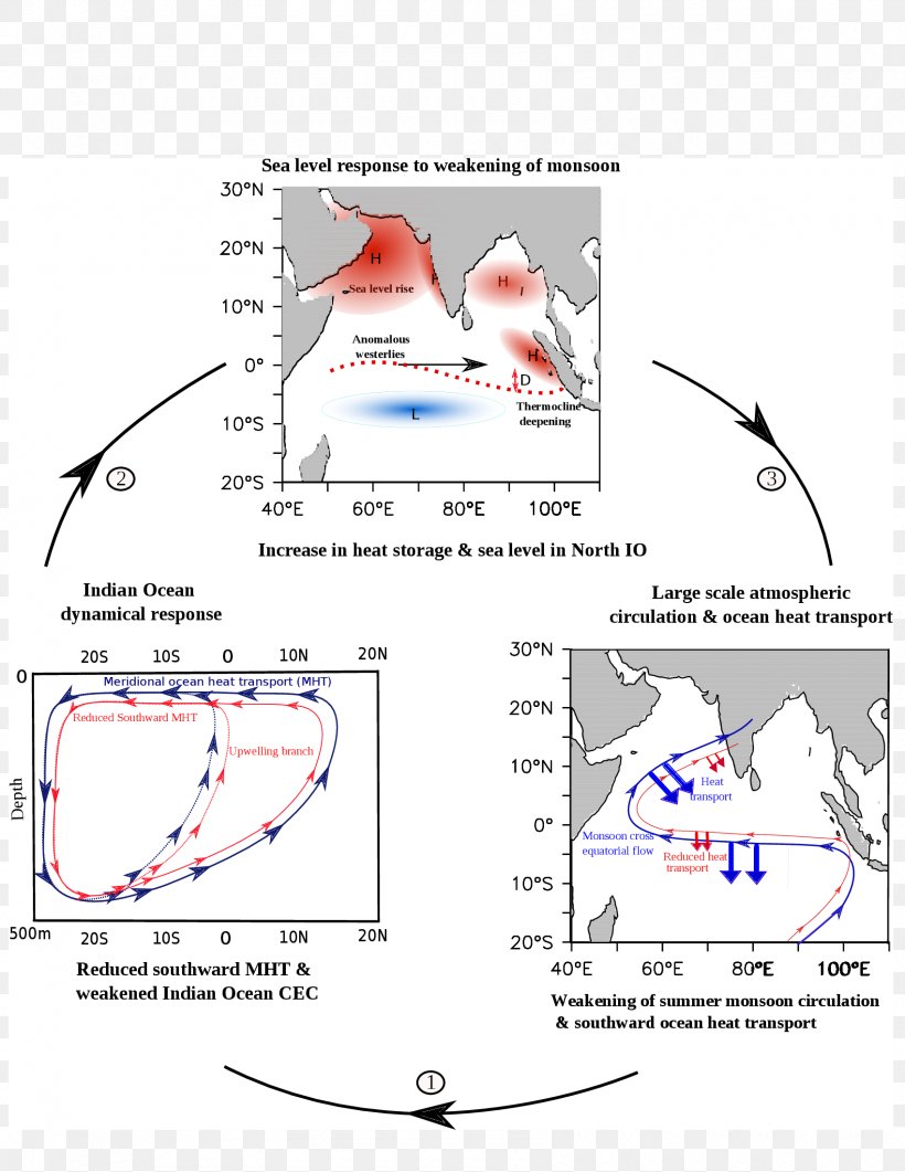 Indian Monsoon Current Circuit Diagram Indian Ocean, PNG, 1700x2200px, Circuit Diagram, Area, Diagram, Electricity, Indian Ocean Download Free