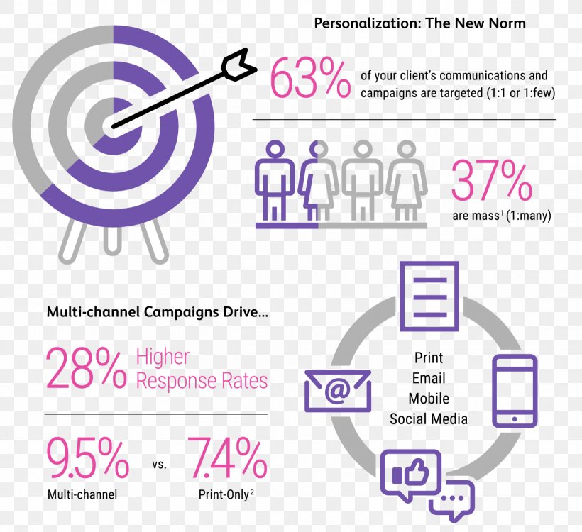 Multichannel Marketing Business Marketing Strategy Marketing Communications, PNG, 1604x1469px, Multichannel Marketing, Area, Brand, Business, Business Plan Download Free