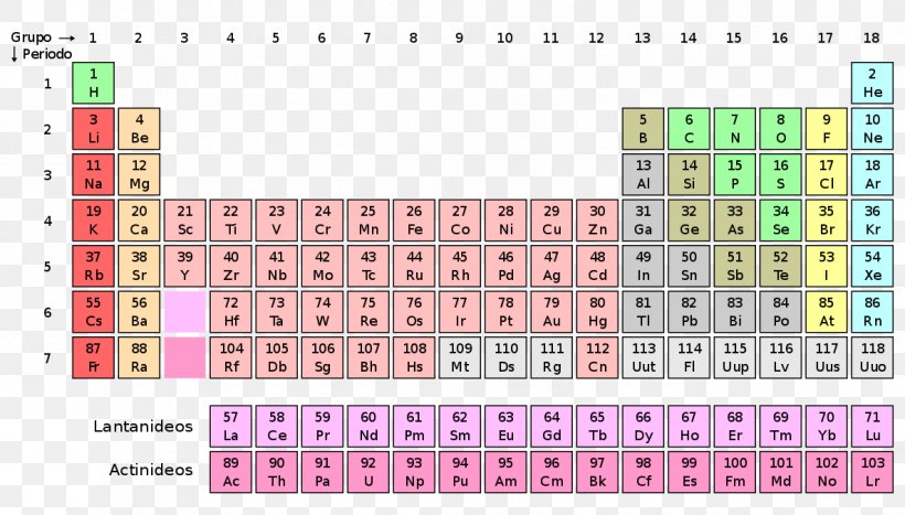 Periodic Table Chemical Element Nihonium Chemistry Atomic Number, PNG, 1185x675px, Periodic Table, Area, Atomic Mass, Atomic Number, Chemical Element Download Free
