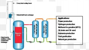 Acute Hemolytic Transfusion Reaction Hemolysis Blood Transfusion Long Tail Keyword Brand PNG
