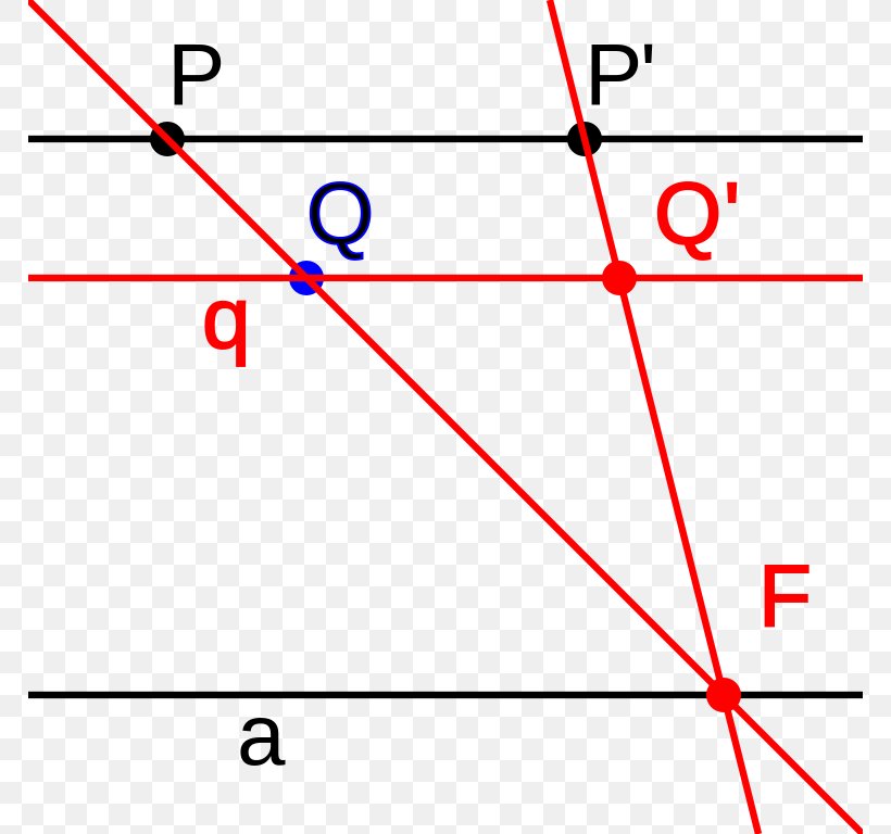 Line Angle Point Geometry Orthodiagonal Quadrilateral, PNG, 768x768px, Point, Area, Diagram, Euclidean Geometry, Geometry Download Free