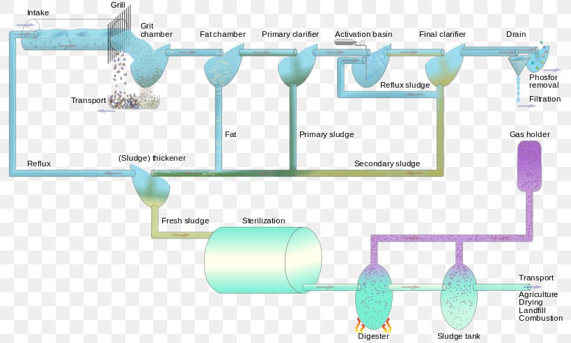 Water Sewage Treatment, PNG, 800x493px, Water, Area, Diagram, Material, Research Download Free