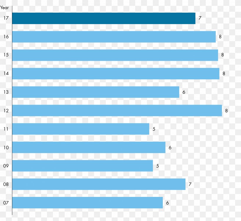 Temasek Holdings Dividend Portfolio Income TR Emeritus, PNG, 2000x1835px, Temasek Holdings, Area, Bar Chart, Blue, Brand Download Free