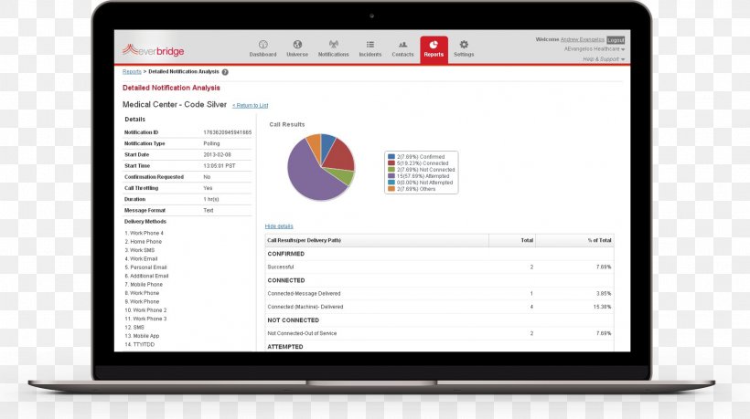 Computer Program Bladelogic Automation BMC Software Management, PNG, 2090x1172px, Computer Program, Area, Automation, Bladelogic, Bmc Software Download Free