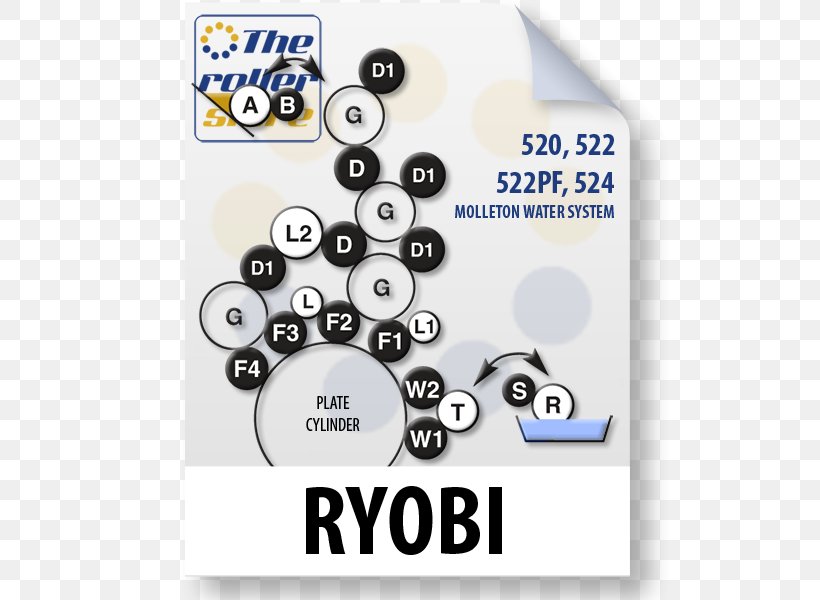 Ryobi Offset Printing Druckmaschine Price, PNG, 600x600px, Ryobi, Area, Brand, Druckmaschine, Hardware Download Free