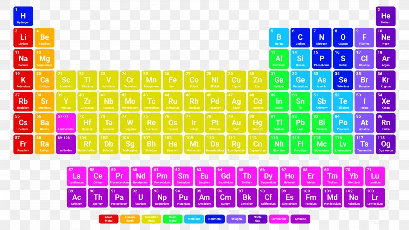 Extended Periodic Table Chemistry Nonmetal, PNG, 3840x2160px, Periodic Table, Area, Brand, Chemical Element, Chemical Property Download Free