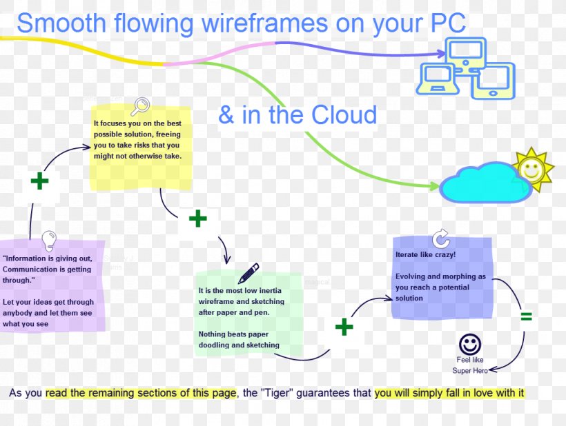 Line Point Technology, PNG, 1037x782px, Point, Area, Diagram, Microsoft Azure, Organism Download Free