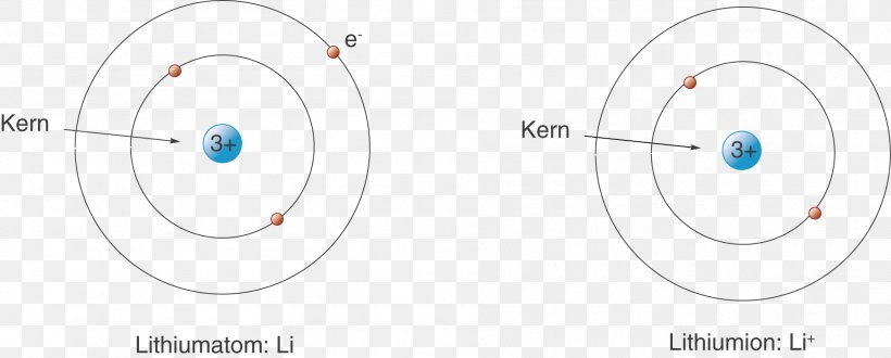 Circle Point Angle Technology, PNG, 1897x765px, Point, Area, Diagram, Eye, Rim Download Free