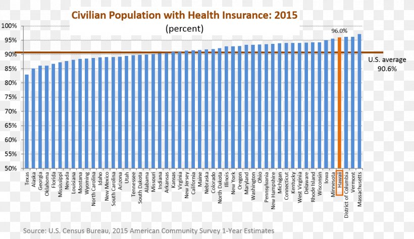 United States Median Income Health Insurance Average, PNG, 1347x779px, United States, Area, Arithmetic Mean, Average, Blue Download Free