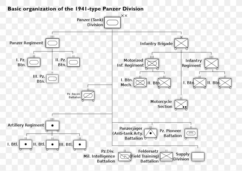 Car Line Angle White Font, PNG, 1024x726px, Car, Area, Auto Part, Black And White, Diagram Download Free