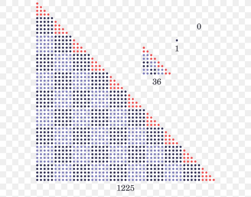 Vector Graphics Image Illustration Number Triangle, PNG, 600x644px, Number, Area, Brand, Color, Diagram Download Free