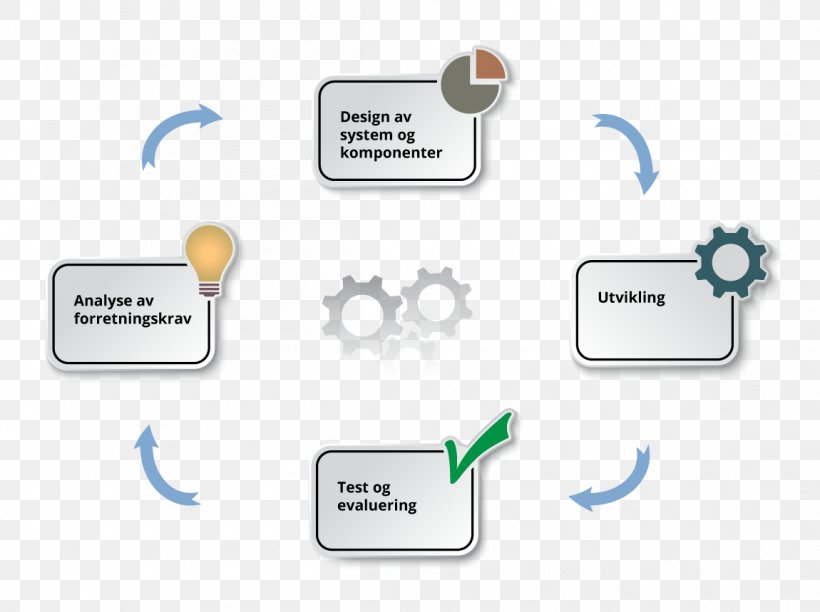 Organization Akre Consulting AS Logo, PNG, 1150x859px, Organization, Brand, Communication, Diagram, Electronics Download Free