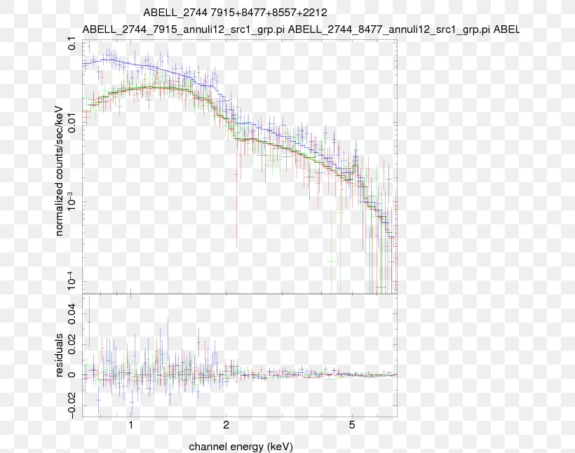 Line Angle Diagram Sky Plc, PNG, 663x646px, Diagram, Area, Elevation, Plot, Sky Download Free