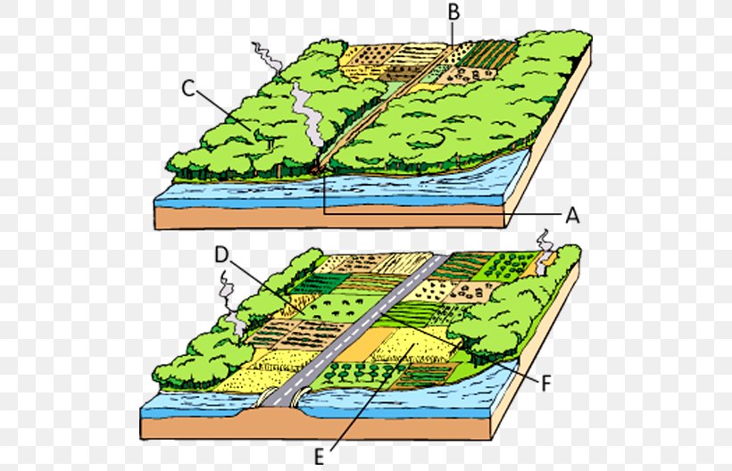 Water Resources Grasses Ecoregion Plant Community Recreation, PNG, 508x528px, Water Resources, Area, Boat, Community, Diagram Download Free