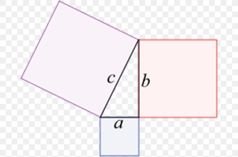 Euclid's Elements Pythagorean Theorem Right Triangle Pythagorean Triple, PNG, 682x544px, Pythagorean Theorem, Area, Diagram, Geometry, History Of Geometry Download Free