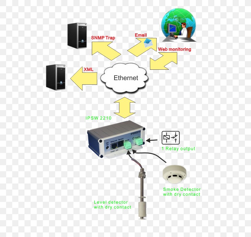 Computer ASUS Eee PC 4G, PNG, 550x775px, Computer, Asus, Asus Eee Pc, Computer Network, Electronics Download Free