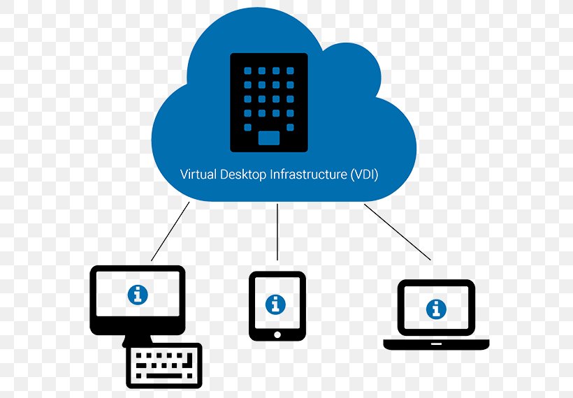 Empresa Cloud Computing Organization Transformation Numérique Cloud Storage, PNG, 600x570px, Empresa, Area, Backup, Brand, Cloud Computing Download Free