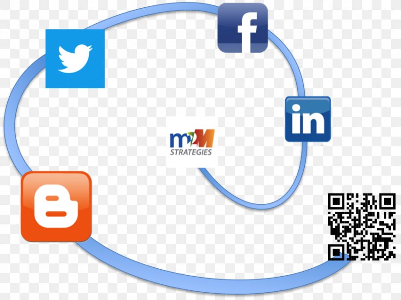 Social Media Blog Social Network, PNG, 870x653px, Social Media, Area, Blog, Brand, Communication Download Free
