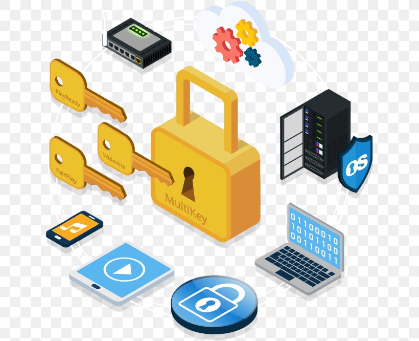 Digital Rights Management Computer Software Product Key Service Encryption, PNG, 640x666px, Digital Rights Management, Brand, Communication, Computer Icon, Computer Network Download Free